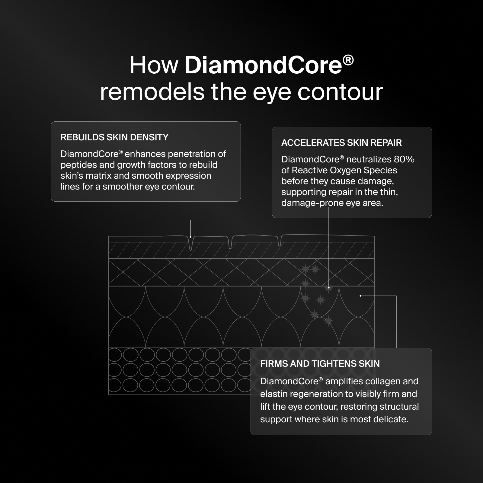 Pavise Precision Eye Lift application